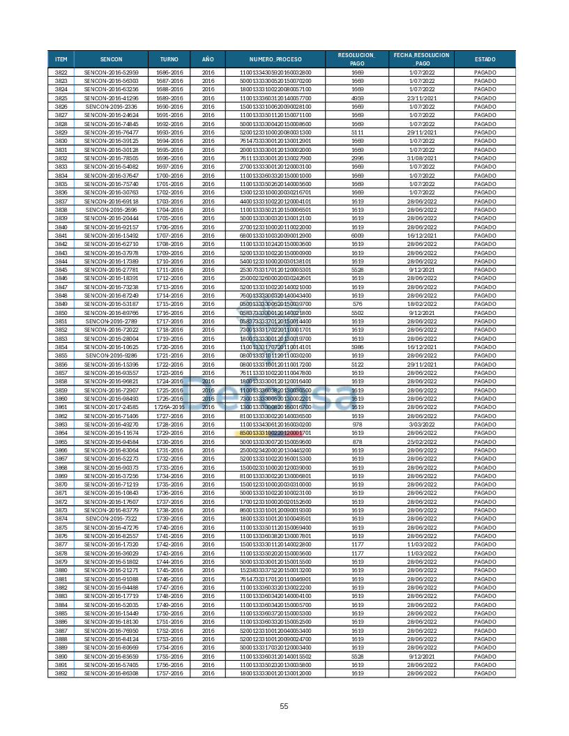 Turnos Pagados Articulo 53.pdf 55
